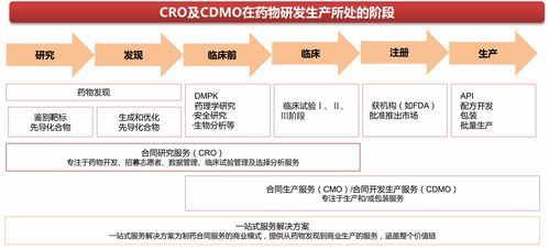 復盤生物科技大牛市，誰將成為中國醫藥首富？——藥品互聯網信息服務的視角
