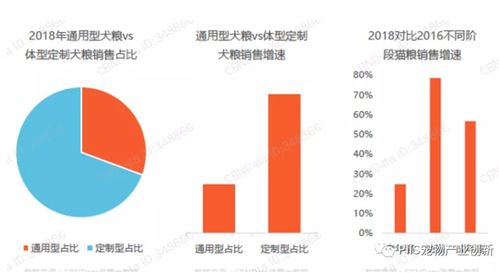 2021寵物行業新趨勢 優寵智能如何以藥品互聯網信息服務引爆市場