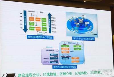 淮南唯一公立三甲醫院領航區域醫療，聯動40余家機構打造互聯網醫療新生態